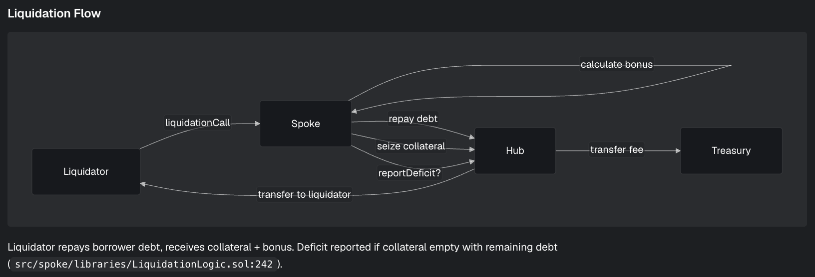 Threat Model diagrams